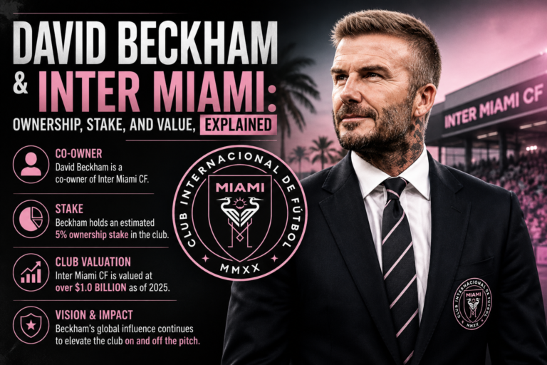David Beckham & Inter Miami