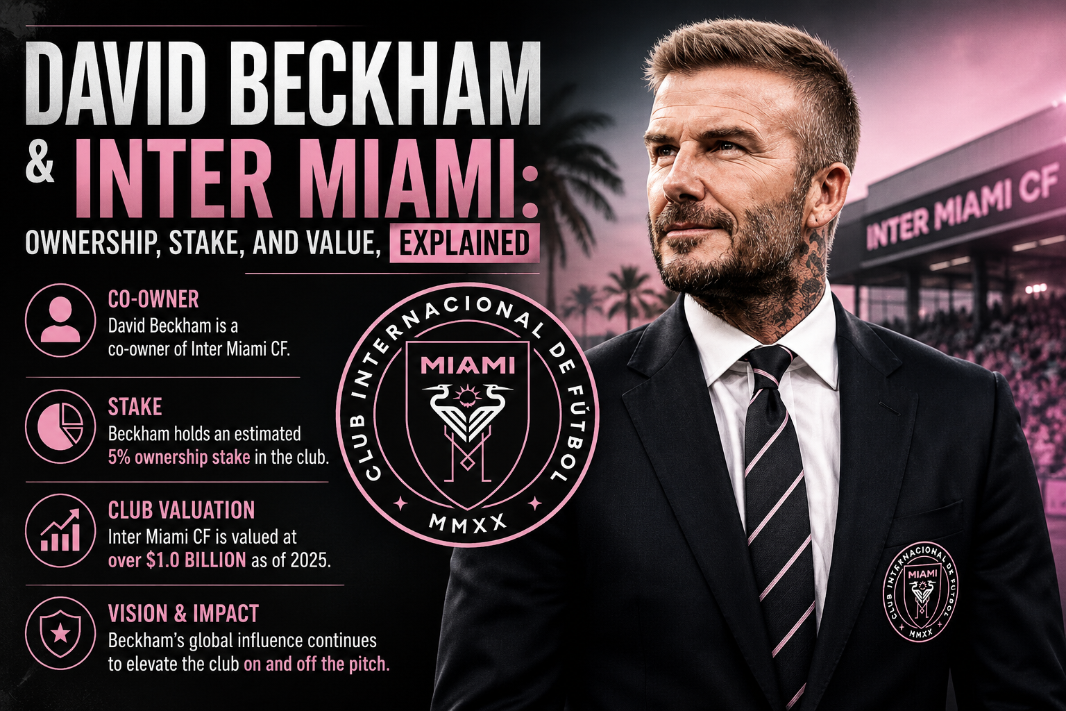 David Beckham & Inter Miami